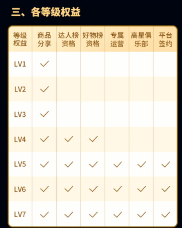 抖音橱窗等级如何提升，规则是什么？-图片2