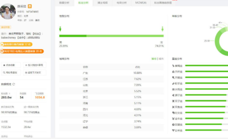 抖音案例分析:一年操盘抖音2亿粉丝,美妆矩阵爆发!看幕后MCN华星酷娱如何实力弯道超车!-图片4