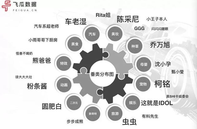 抖音案例分析:一年操盘抖音2亿粉丝,美妆矩阵爆发!看幕后MCN华星酷娱如何实力弯道超车!-图片7