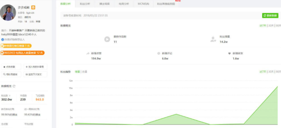 抖音案例分析:一年操盘抖音2亿粉丝,美妆矩阵爆发!看幕后MCN华星酷娱如何实力弯道超车!-图片8