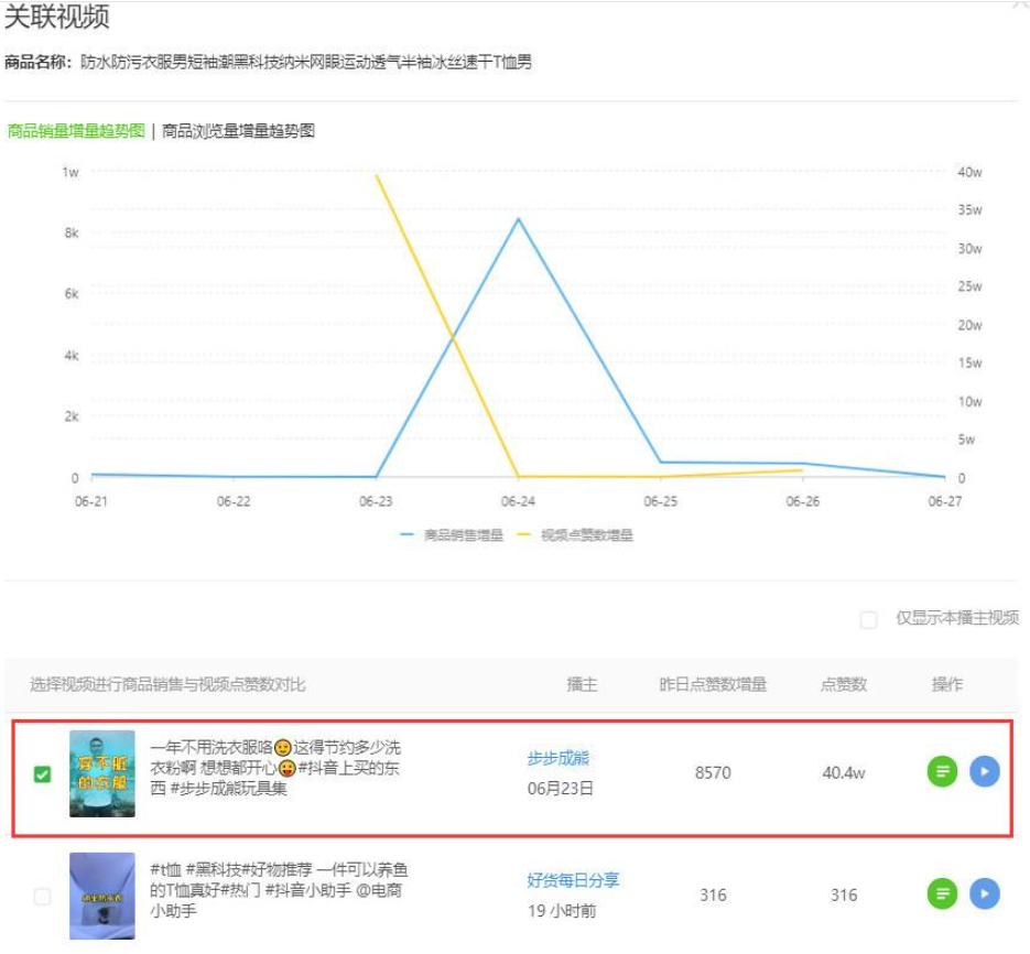 抖音案例分析:一年操盘抖音2亿粉丝,美妆矩阵爆发!看幕后MCN华星酷娱如何实力弯道超车!-图片12