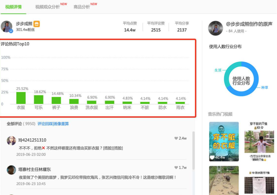 抖音案例分析:一年操盘抖音2亿粉丝,美妆矩阵爆发!看幕后MCN华星酷娱如何实力弯道超车!-图片13