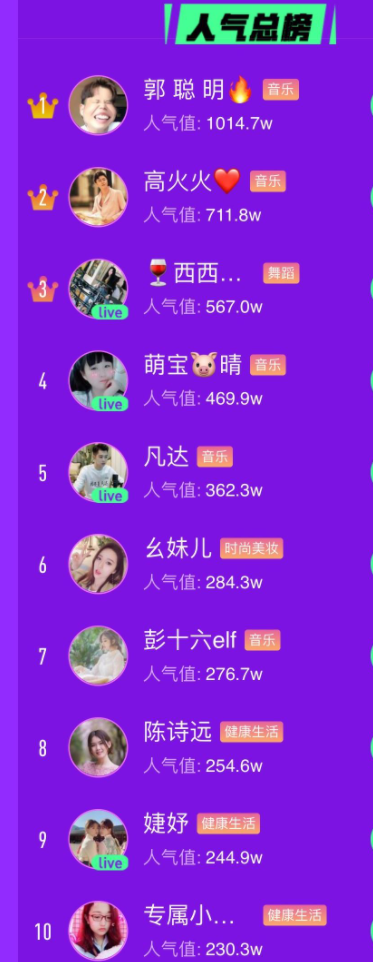 抖音案例分析:抖音人气榜TOP10揭晓,抖音直播挑战季还有多少意想不到?-图片1