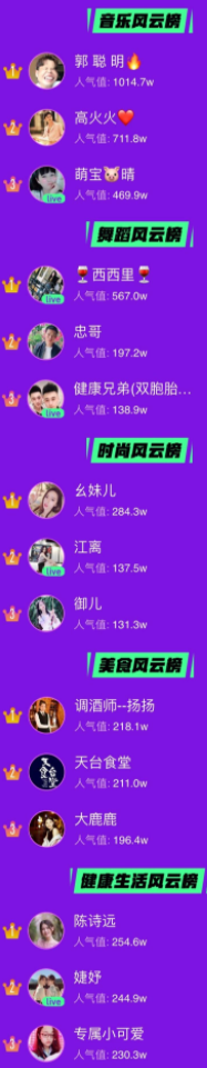 抖音案例分析:抖音人气榜TOP10揭晓,抖音直播挑战季还有多少意想不到?-图片4