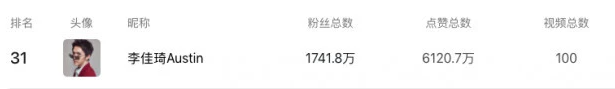 抖音案例分析:文弘音乐 2000 万抖音粉丝矩阵是怎么炼成的?-图片2