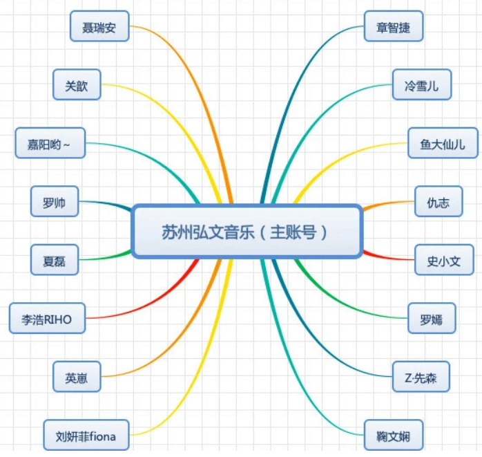 抖音案例分析:文弘音乐 2000 万抖音粉丝矩阵是怎么炼成的?-图片4