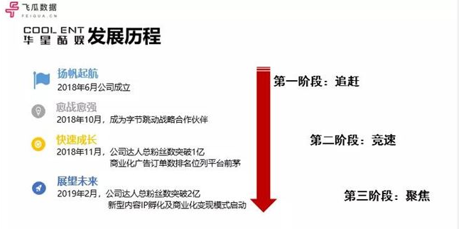 抖音案例分析:一年操盘抖音2亿粉丝,美妆矩阵爆发!看幕后MCN华星酷娱如何实力弯道超车!-图片2