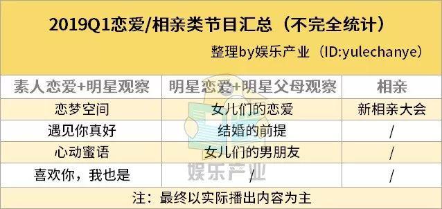 抖音案例分析：情侣类KOL获广告主青睐，“看别人恋爱”有多大的市场需求？-图片8