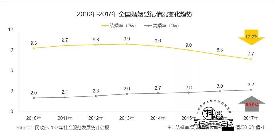抖音案例分析：情侣类KOL获广告主青睐，“看别人恋爱”有多大的市场需求？-图片3