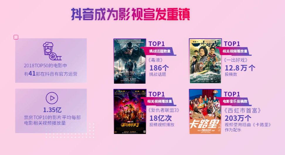 抖音案例分析：国内日活用户突破2.5亿！2019年抖音营销策略详解-图片7