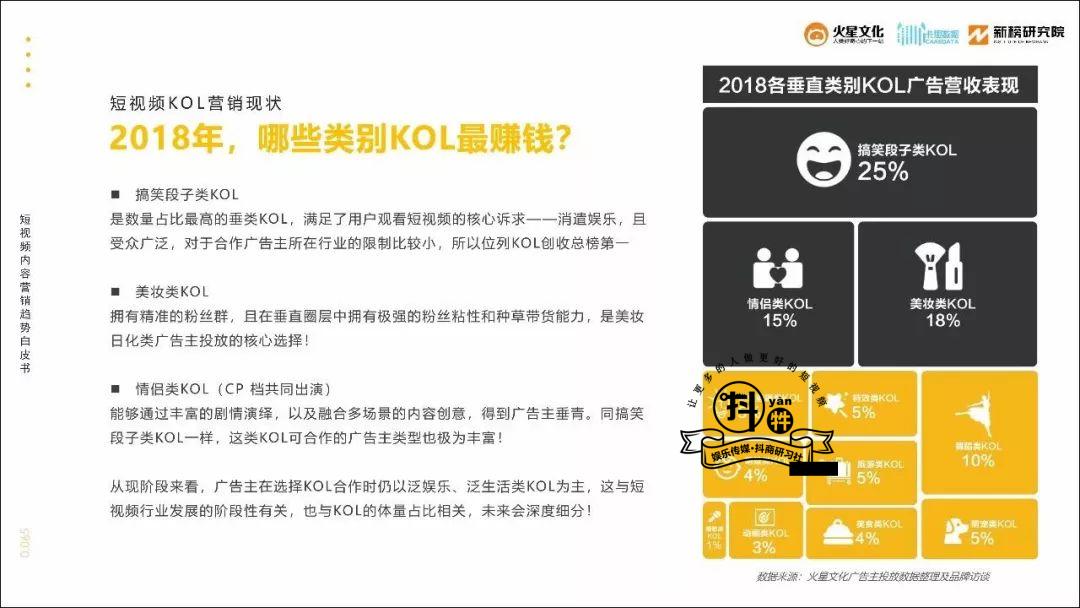 抖音案例分析：情侣类KOL获广告主青睐，“看别人恋爱”有多大的市场需求？-图片2