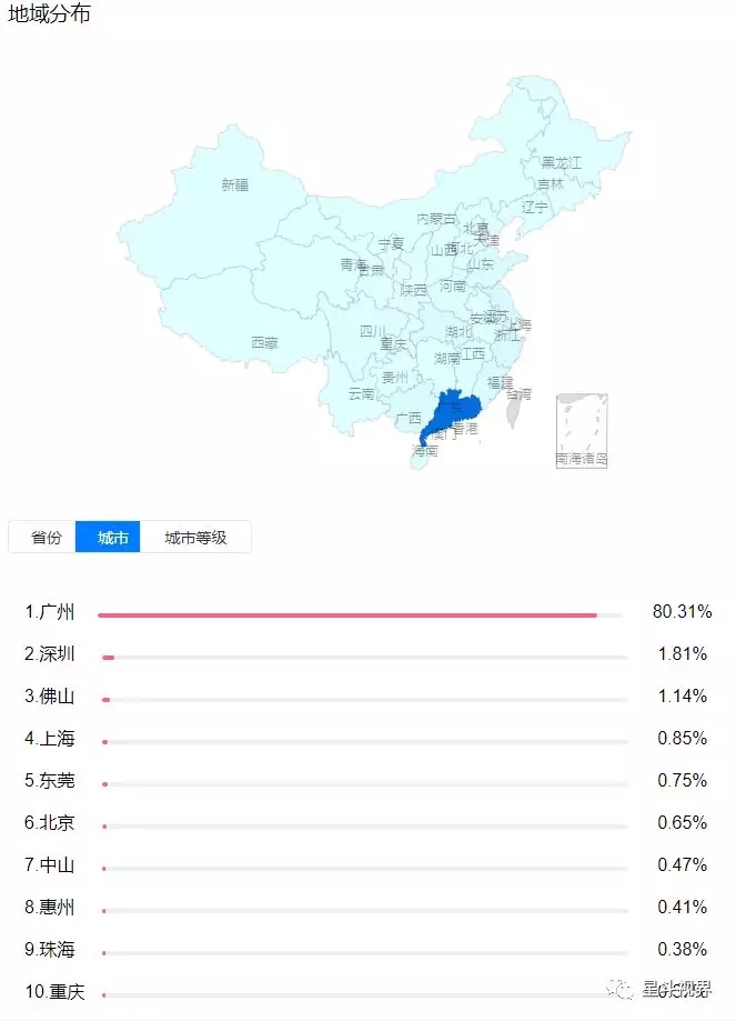 美食探店类腰部号:寻吃广州-图片10