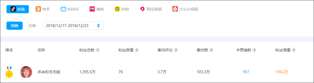 抖音案例分析：抖音“毛毛姐”两个月粉丝飙升至1400万，一首《好嗨哟》怎么就让人中了毒？-图片1