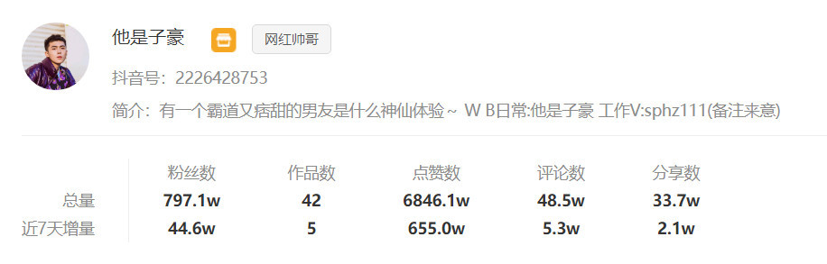 抖音案例分析:“我也想要这种男朋友/哥哥”,论如何沦陷女性用户的“少女心”-图片3