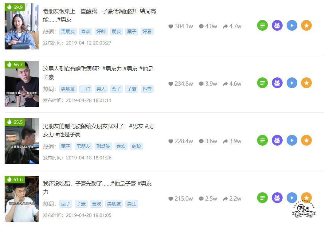 抖音案例分析:“我也想要这种男朋友/哥哥”,论如何沦陷女性用户的“少女心”-图片7