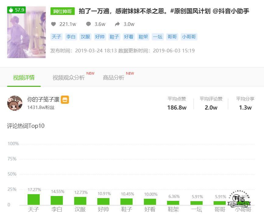 抖音案例分析:“我也想要这种男朋友/哥哥”,论如何沦陷女性用户的“少女心”-图片8