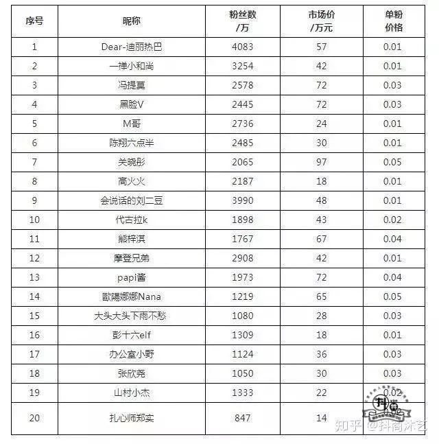 抖音案例分析:抖音网红怎么赚钱?一条视频报价43万,抖音网红真的很赚钱?-图片1