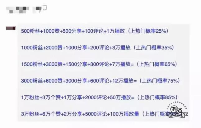 抖音运营提醒:抖音刷赞、刷粉、上热门骗局-图片8