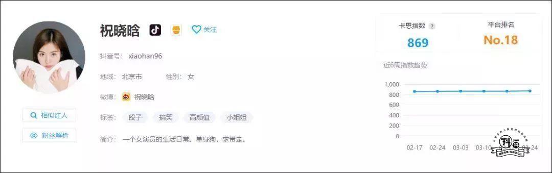 抖音案例分析:抖音网红“祝晓晗”是如何做到了2000万粉丝?-图片1