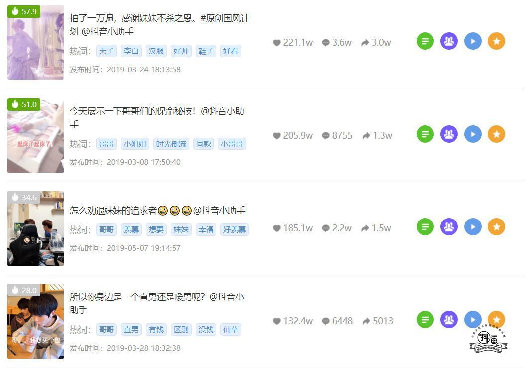 抖音案例分析:“我也想要这种男朋友/哥哥”,论如何沦陷女性用户的“少女心”-图片6