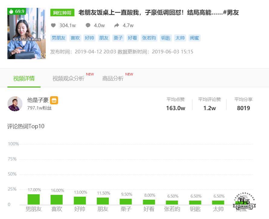 抖音案例分析:“我也想要这种男朋友/哥哥”,论如何沦陷女性用户的“少女心”-图片4