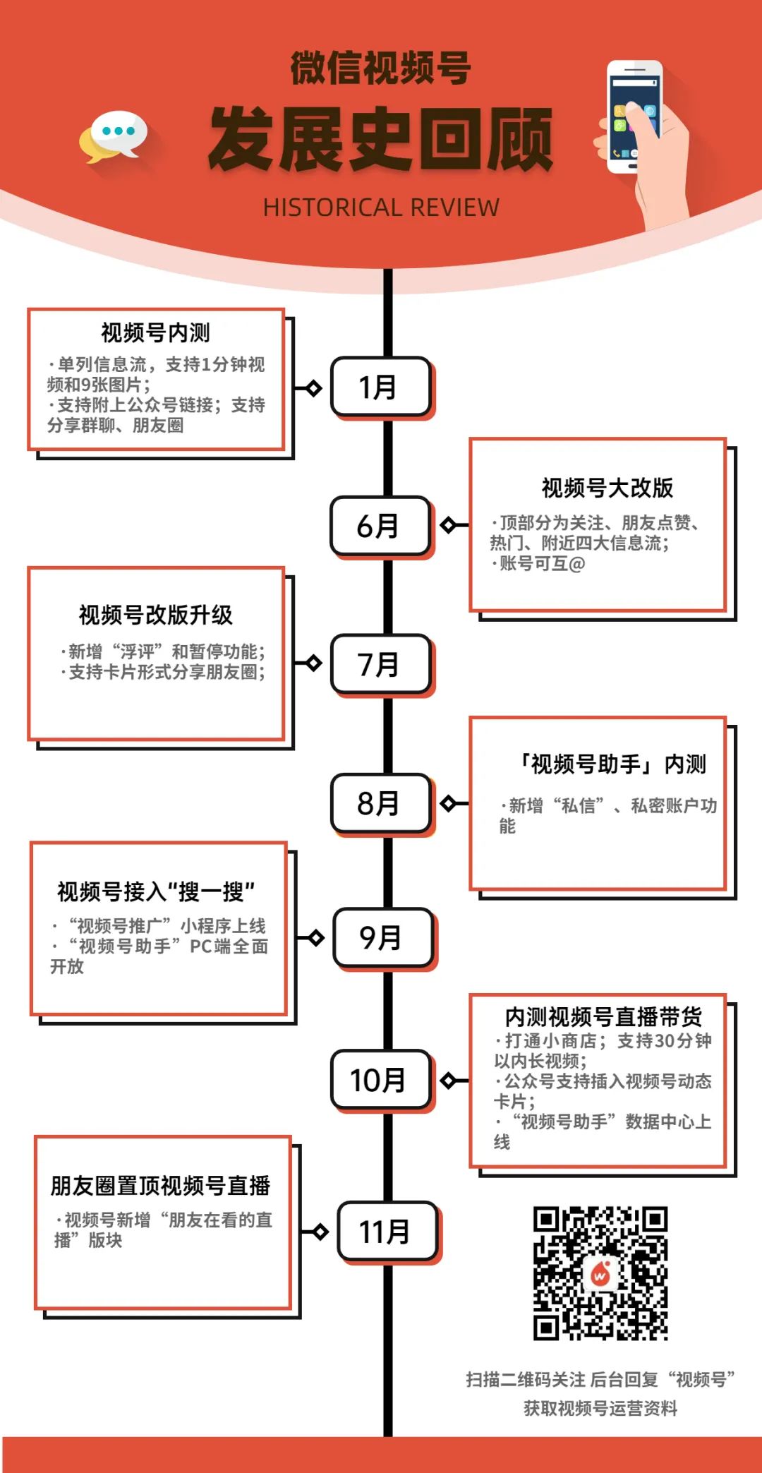 鸟哥笔记,视频直播,微果酱,微信视频号,行业报告 微信视频号进化简史-图片1