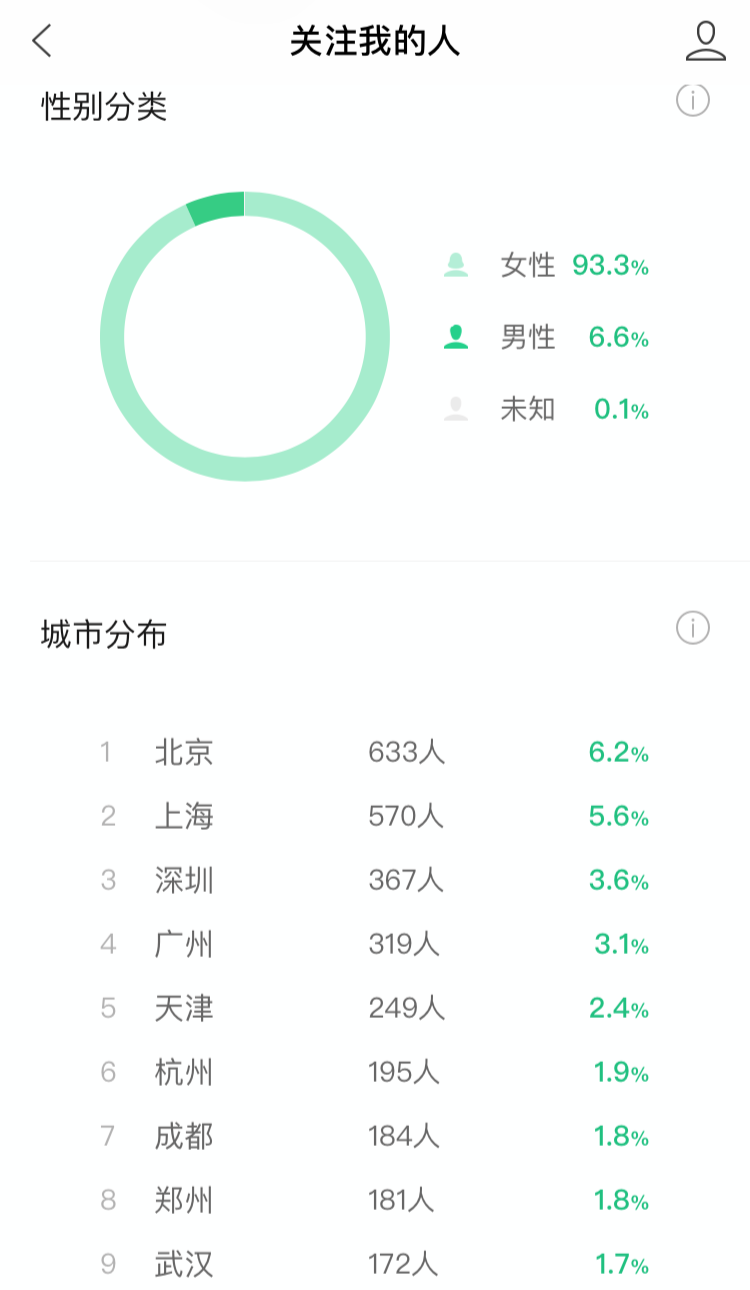 鸟哥笔记,视频直播,柠小忆,涨粉,营销,视频号,直播 视频号4个月涨粉18w的普通小夫妻,他们总结了4点忠告-图片5
