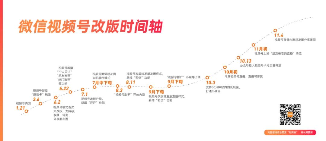 鸟哥笔记,产品设计,新榜,APP,公众号,微信,设计,产品 视频号又放大招!灰度内测朋友圈分享置顶,新增重大流量入口-图片3