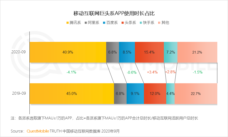 鸟哥笔记,视频直播,微果酱,微信视频号,行业报告 微信视频号进化简史-图片2