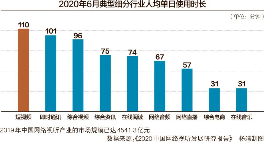 鸟哥笔记,视频直播,微果酱,微信视频号,行业报告 鸟哥笔记,视频直播,微果酱,微信视频号,行业报告