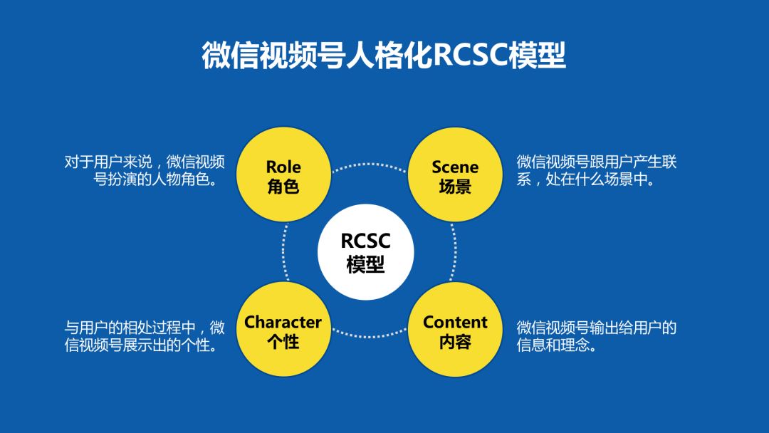 鸟哥笔记,视频直播,老泡,微信视频号,营销 如何做好微信视频号的运营和推广?-图片5
