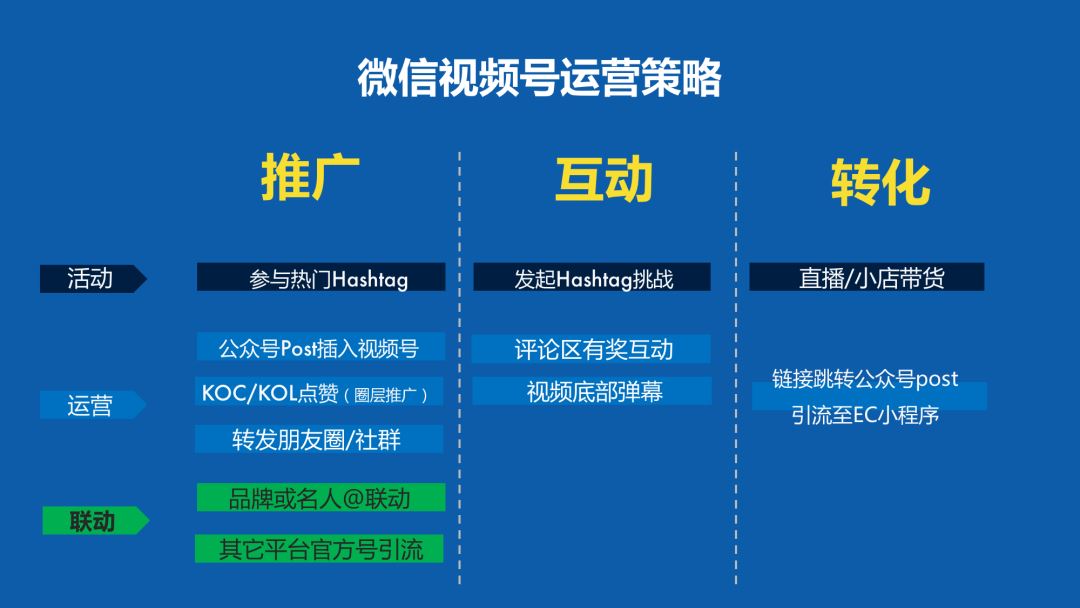 鸟哥笔记,视频直播,老泡,微信视频号,营销 如何做好微信视频号的运营和推广?-图片6