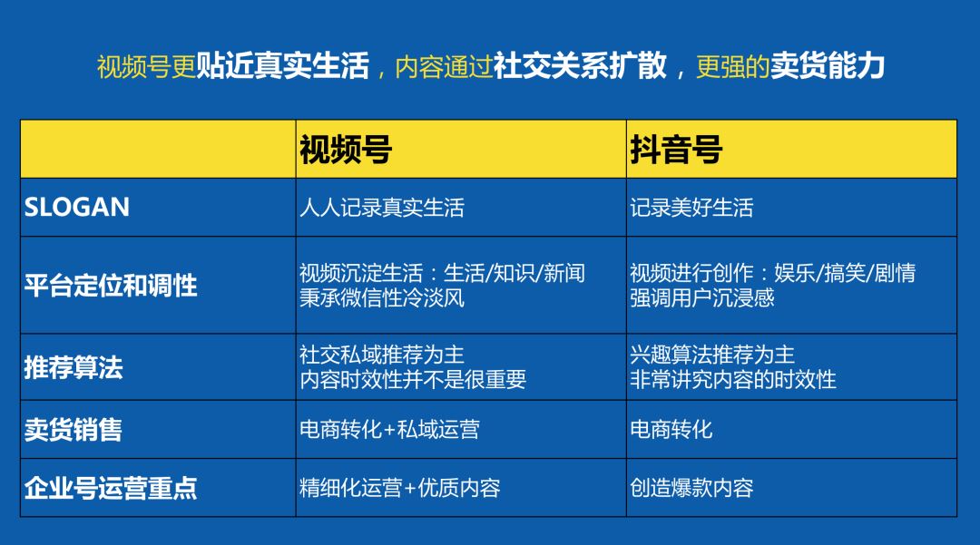 鸟哥笔记,视频直播,老泡,微信视频号,营销 如何做好微信视频号的运营和推广?-图片2