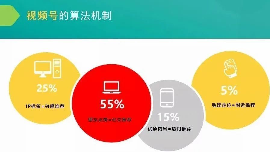 鸟哥笔记,视频直播,微果酱,微信视频号,涨粉,视频号,短视频,直播 8大重点,全面解读视频号频繁改版新变化,「运营手册3.0」来了-图片6