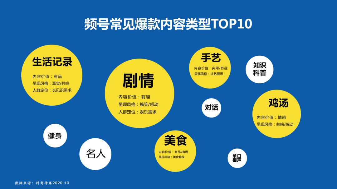 鸟哥笔记,视频直播,老泡,微信视频号,营销 如何做好微信视频号的运营和推广?-图片4