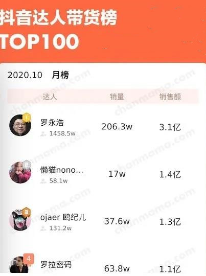 五十万粉丝带货上亿,粉丝量不再“拿捏”主播?-图片1