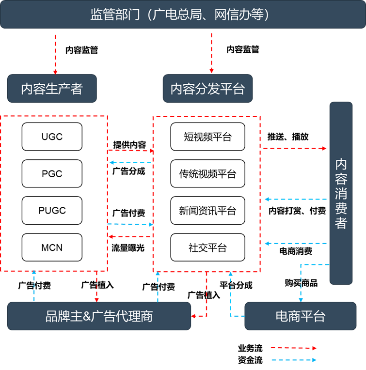 短视频竞品分析报告:抖音 vs 快手-图片3