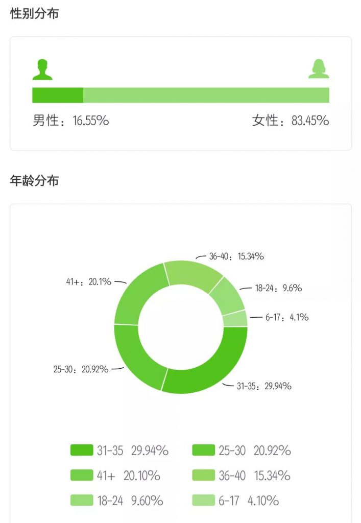 五十万粉丝带货上亿,粉丝量不再“拿捏”主播?-图片2