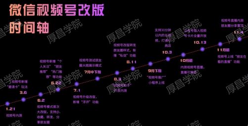 微信视频号怎么玩？深挖视频号运营逻辑和推荐算法！