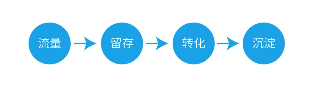 关于视频号，你需要知道的都在这里