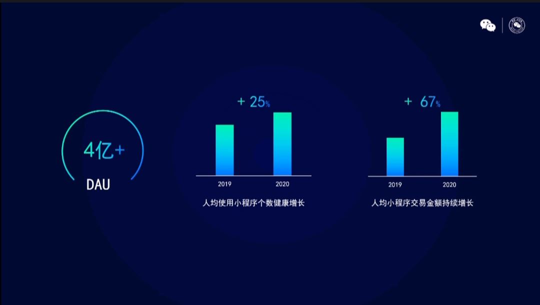 2021年微信公开课PRO最全干货集合，划重点啦！
