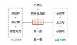 干货 | 关于教培行业视频号变现的一切