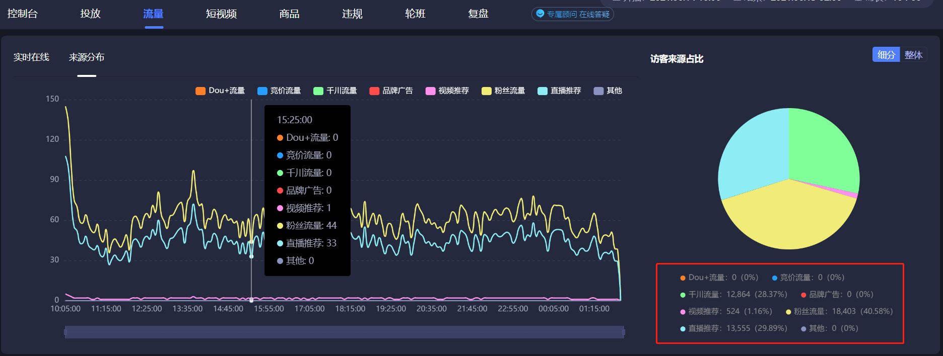 抖音直播带货怎么做？2021抖音直播间复盘最新攻略