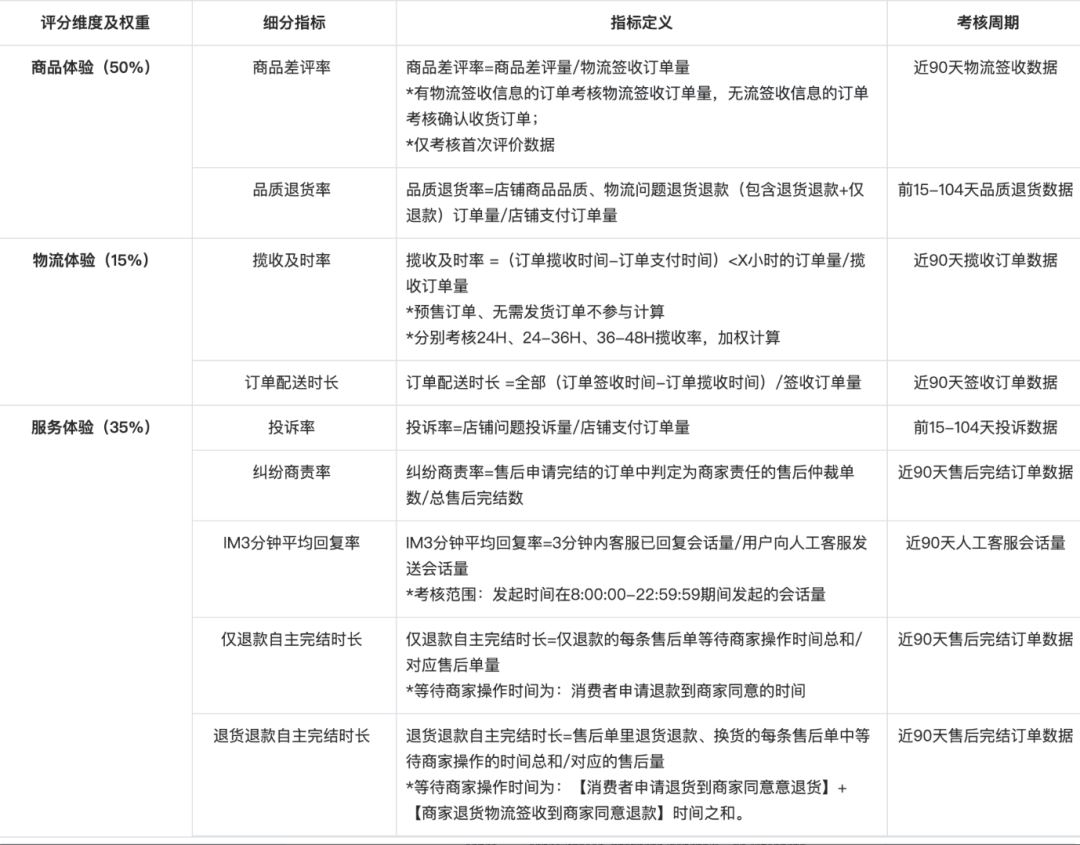 纯付费投放直播间的抖音流量玩法解析