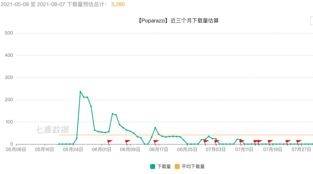 产品盘点：抖音钱包；美团笔笔返”；海外爆红的Poparazzi