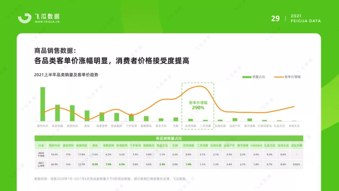 2021上半年抖音短视频及电商直播研究报告(附下载)