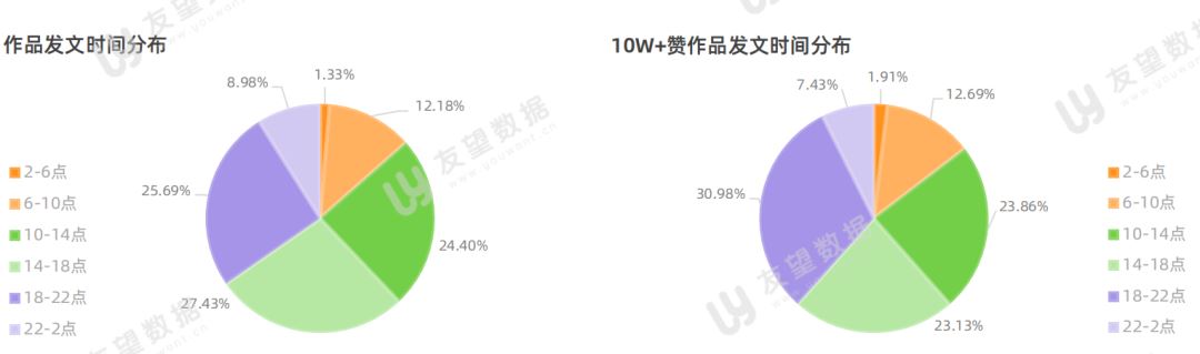 2021年微信视频号半年度生态趋势调查报告