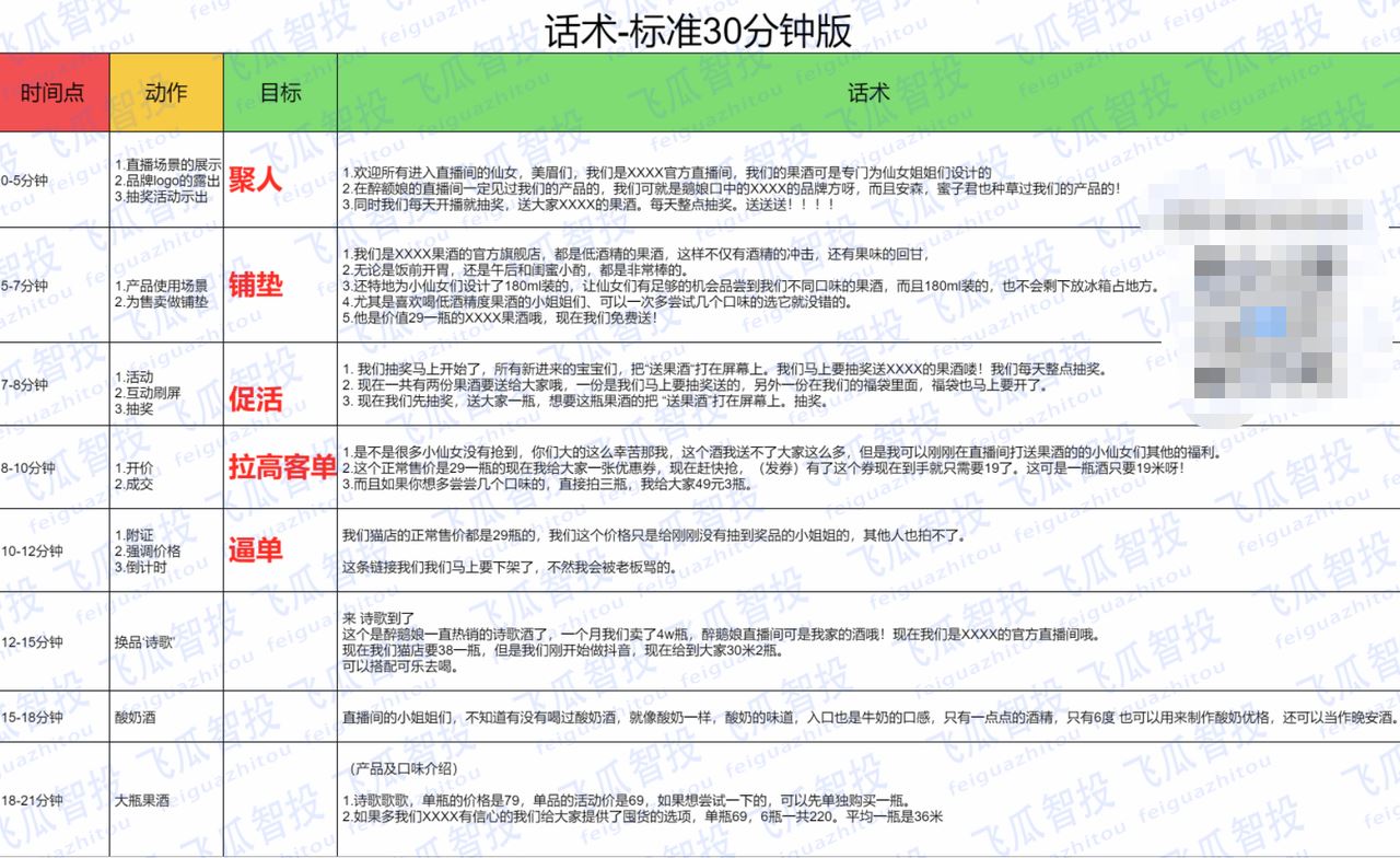 抖音直播带货怎么做？2021抖音直播间复盘最新攻略