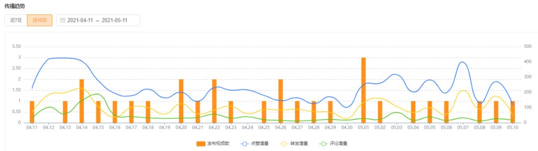 27天变现百万！视频号知识付费要怎么做?-图片3