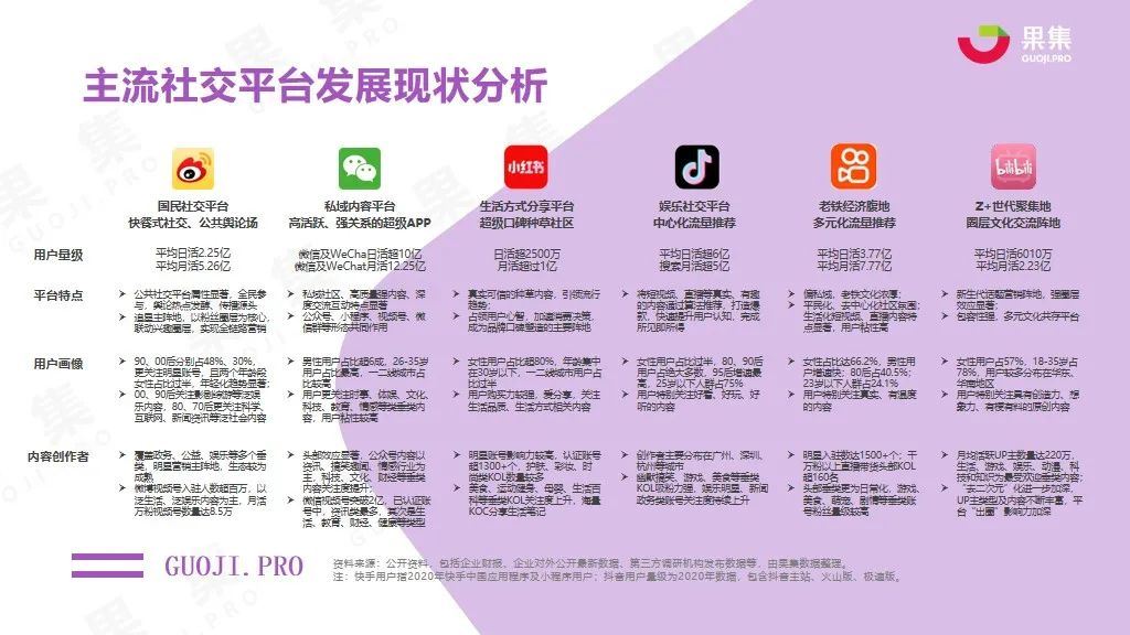 2021年上半年内容型社交电商行业报告